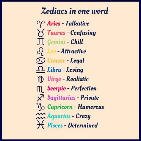 Choose Your Best Partner Using Zodiac Compatibility Chart - Quotes Yard