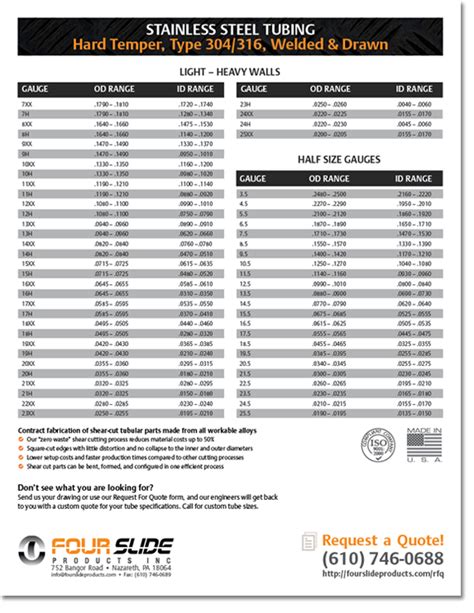 Stainless Steel Tubing Chart - 304 and 316 Grade Tubing