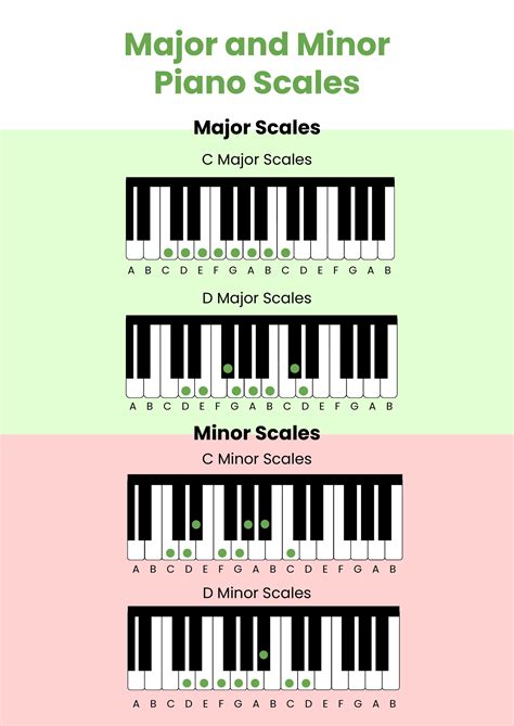 Major & Minor Piano Scales Chart in Illustrator, PDF - Download | Template.net