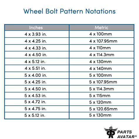 2024 Impreza Wheel Bolt Pattern - Helsa Constantina