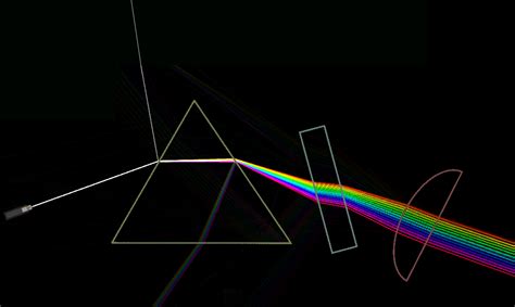 Rainbows - Algodoo