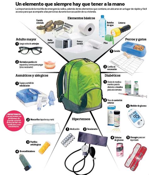 Sismos: la mochila de emergencia y todo lo que debe tener | Tecnología | Ciencias | El Comercio ...