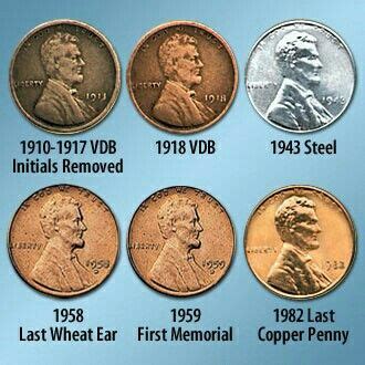 This chart explains the changes in colors of these pennies. This should ...