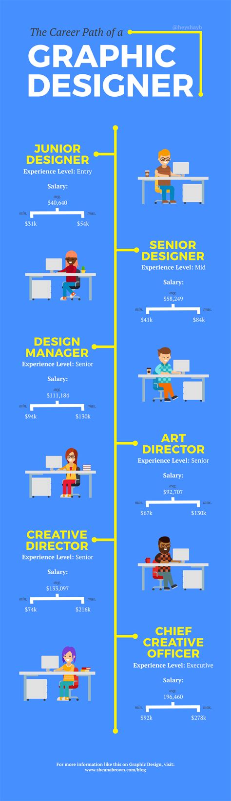 Deciding on a Graphic Design Career Path – Sheana Brown