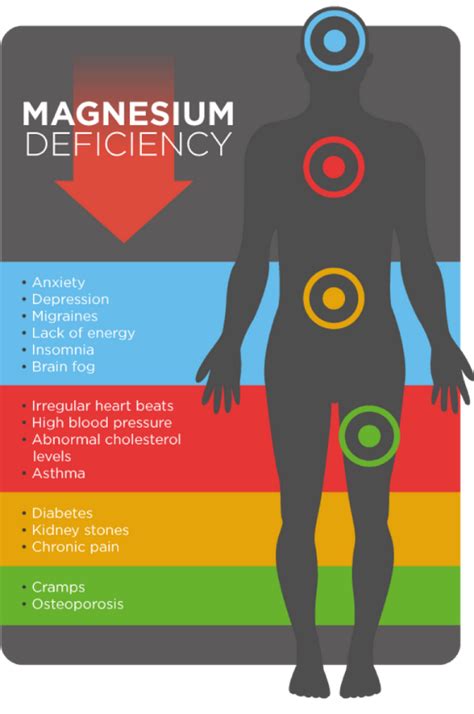 Magnesium Deificiency | Signs of magnesium deficiency, Magnesium deficiency symptoms, Magnesium ...