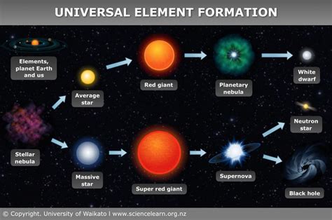 Origins and the Universe – Elementary Earth and Space Science Methods