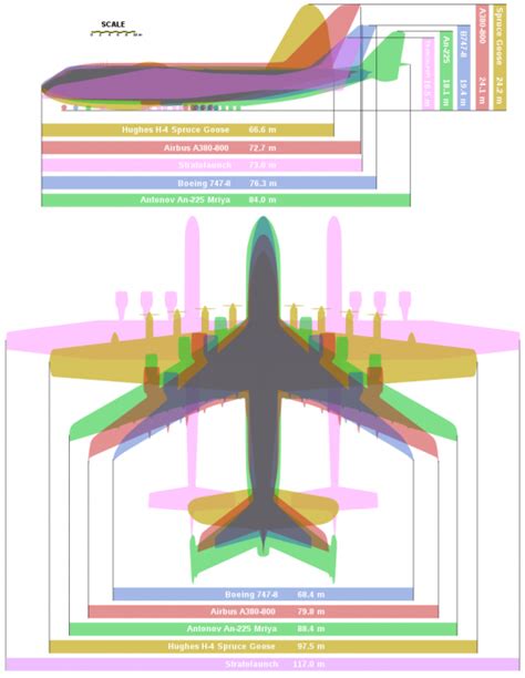 The Antonov AN-225 vs Airbus A380 - What Plane Is Bigger?