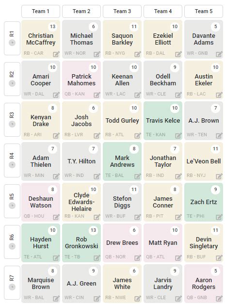 2023 Fantasy Football Mock Draft Simulator