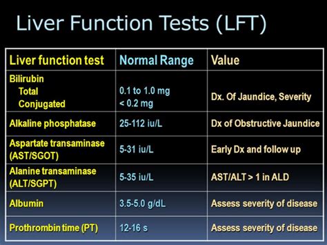 What Is Normal Blood Test For Liver - Wallpaper