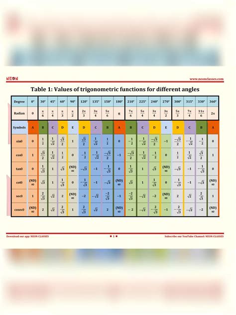 Trigonometry Table PDF – InstaPDF