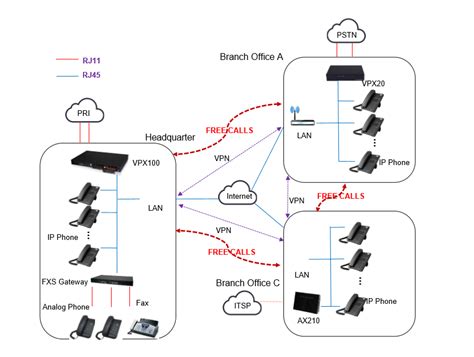 IP Phone System Solution - Voptech