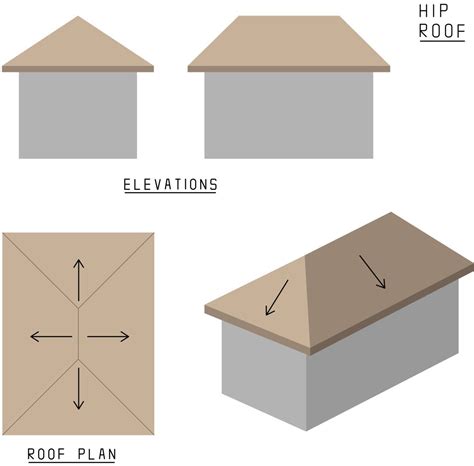 Hip or Gable Roof?