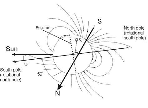 Astronomy, Space Travel, and Our Coming Hurdles: Uranus: King of the ...