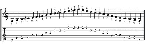 2-Octave-G-Lydian-Scale-Guitar-TAB - Guitar Command