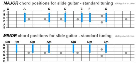 Chords for Open Tuned Slide Guitar and Standard Tuned Slide Guitar | Slide guitar, Guitar ...