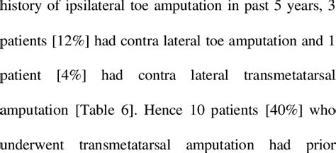 showing TMA patients having prior amputation 6 patients [24%] who had... | Download Table