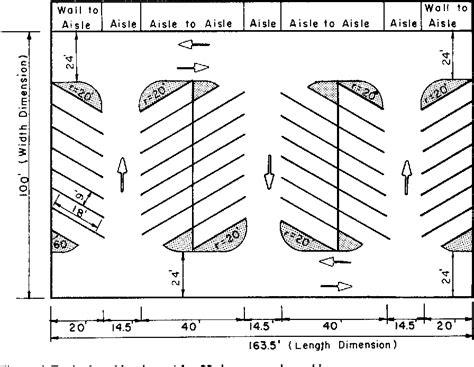 RELATIVE EFFICIENCIES OF VARIOUS PARKING ANGLES | Semantic Scholar