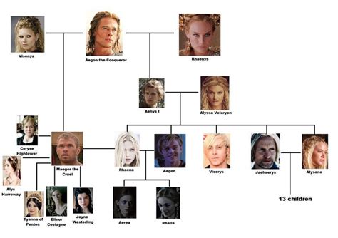 House targaryen family tree by sillentregrets on deviantart – Artofit