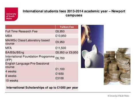 University of South Wales