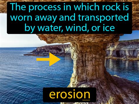 Erosion Definition & Image | GameSmartz