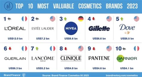 Ranking The Top 50 Cosmetics Brands Of 2023 | Beauty Packaging