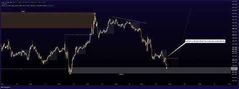 XAU_USD:XAU_USD Chart Image — TradingView