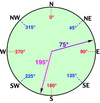 Azimuth angle conversion from east to west - Parallax Forums