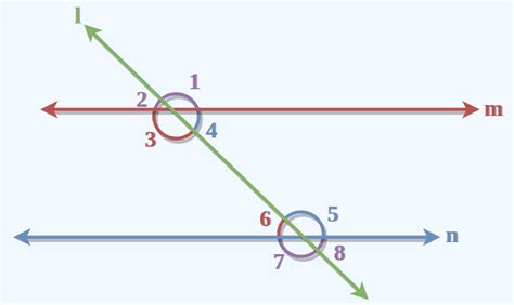 Consecutive Interior Angles: Definition, Theorems, and Examples