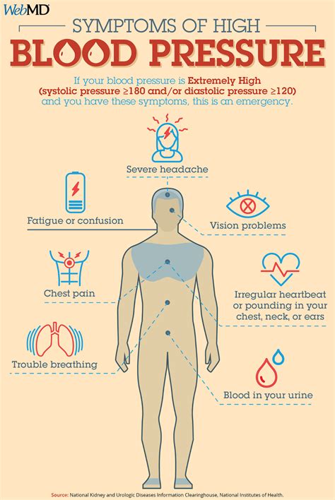 National Cancer Society of Malaysia, Penang Branch: What Your Blood ...