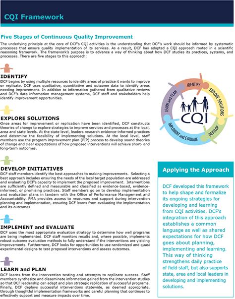 DCF | Continuous Quality Improvement