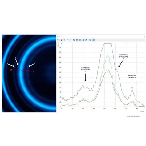 Experiment: Anomalous + Normal Zeeman Effect, Hyperfine Structure, Fabry-Pérot Interferometer ...