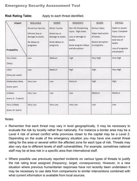 26+ Free Security Risk Analysis Templates - Printable PDF, DOC » American Templates