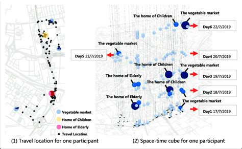 Space-time cube for one participant. | Download Scientific Diagram