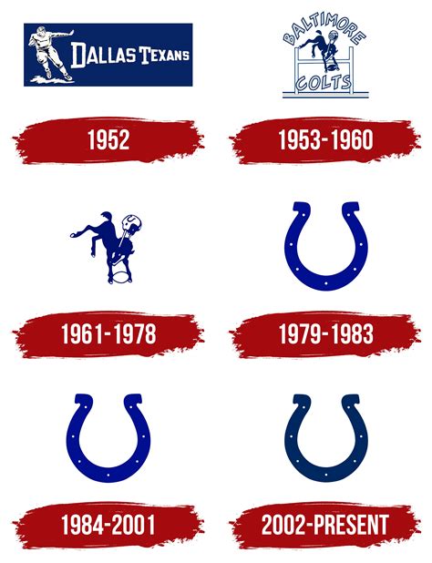 Colts Horseshoe Logo