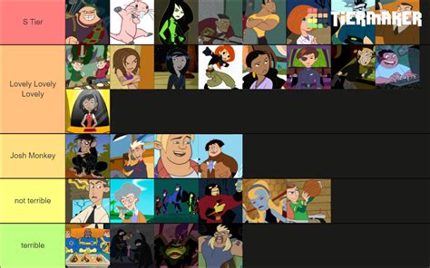 Kim Possible Characters Tier List (Community Rankings) - TierMaker