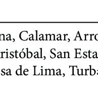 Classification of the municipalities of the Bolívar department by ZODES | Download Table