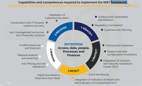 ciberseguridad-seguridad-informatica-4 - LISOT