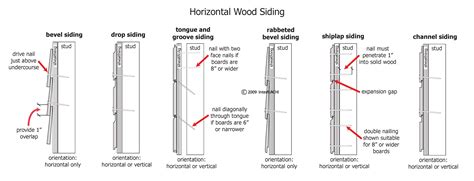 Horizontal Wood Siding - Inspection Gallery - InterNACHI®