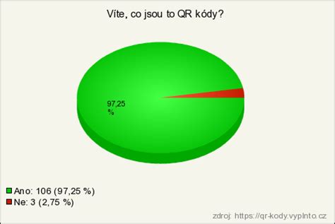 QR kódy (výsledky průzkumu) | Vyplňto.cz - řešení pro online průzkumy