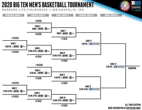 Big 10 Basketball Tournament Schedule: Everything You Need To Know - Eso Events 2023