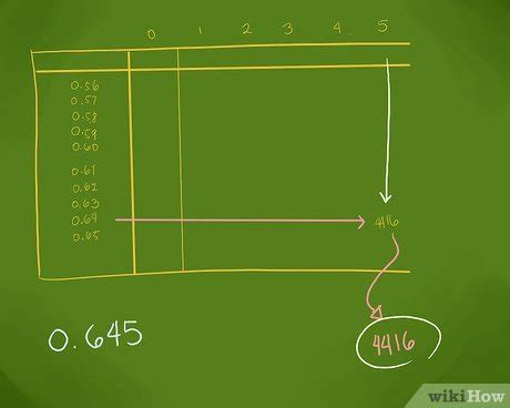 How to Do Antilog: 8 Steps (with Pictures) - wikiHow