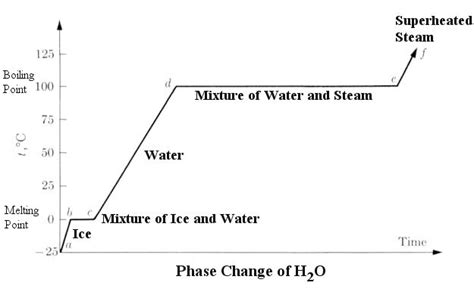 Water Phase Change: Why does water phase change matter?