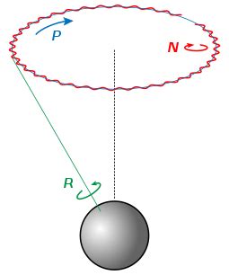 Precession - Wikiwand