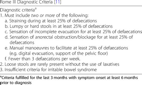 Rome III Criteria For Chronic Constipation - Laxative Dependency