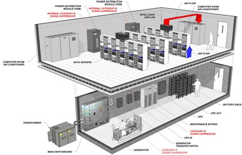 Data Center Design and Construction Services in New Delhi, Integrated ...