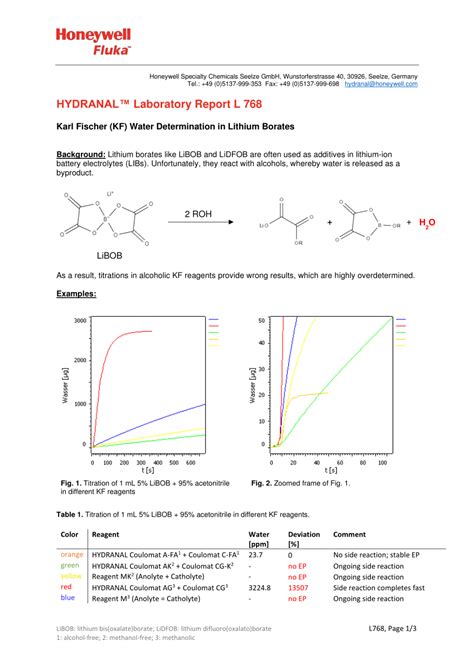 (PDF) HYDRANAL™ Laboratory Report L 768 Karl Fischer (KF) Water Determination in Lithium Borates ...