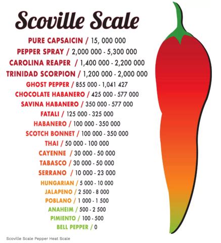 Sale > hot sauce temperature scale > in stock