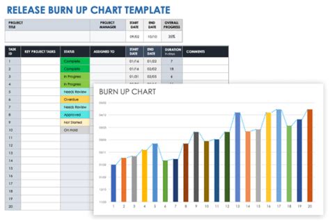 Free Burn-Up Chart Templates | Smartsheet