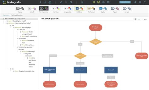 Flowchart Online