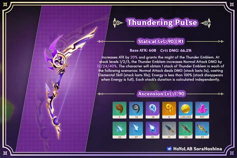 [V2.8] Thundering Pulse, Summit Shaper & All Next 4-Stars Material Infographics Genshin Impact ...